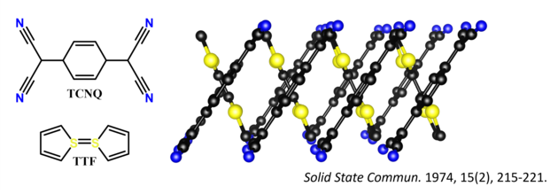 When tetrathiofulvalinium (TTF) and tetracyanoquinodimethanide (TCNQ) are cocrystalized they stack in alternating layers to form TTF-TCNQ, a strong charge transfer complex that exhibits one-dimensional conductivity over a wide range of temeratures. The atomic coordinates of the crystal structure were retrieved from the Cambridge Structural Database, REFCODE: TTFTCQ.